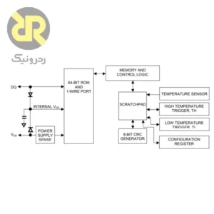 ماژول ‍DS18B20‍ سنسور دما ‍-55~+125°C‍