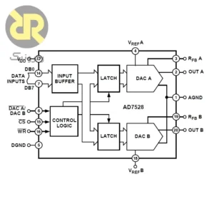 آیسی AD7528JRZ مبدل دیجیتال به آنالوگ 8-Bit Dual