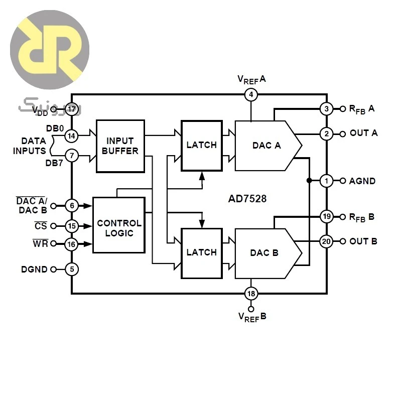 آیسی AD7528JRZ مبدل دیجیتال به آنالوگ 8-Bit Dual