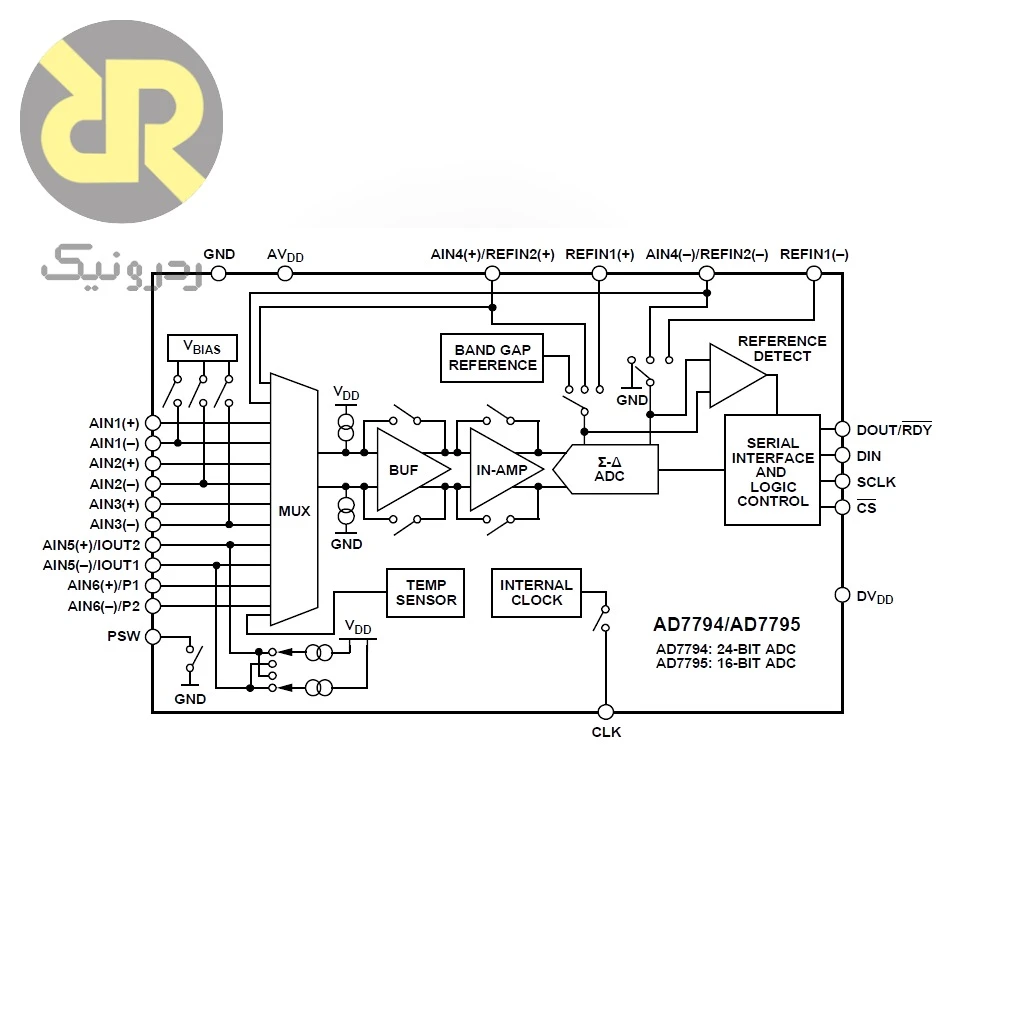 آیسی AD7794BRUZ مبدل آنالوگ به دیجیتال 24-Bit