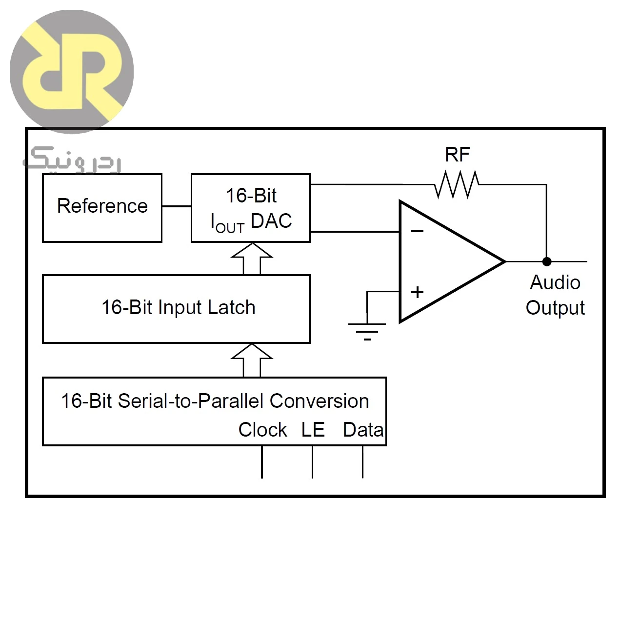 آیسی PCM56P مبدل دیجیتال به آنالوگ 16-Bit Audio