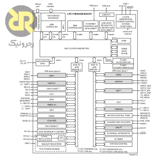 میکروکنترلر ARM مدل LPC1752FBD80 - Image 2