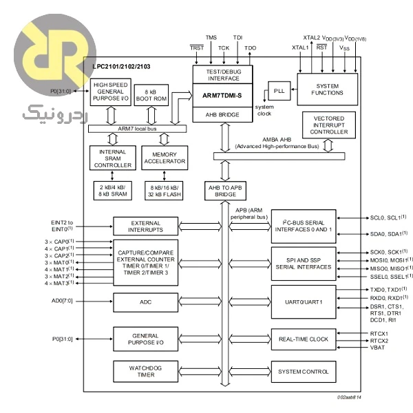 برد توسعه مدل LPC2103FBD - Image 2