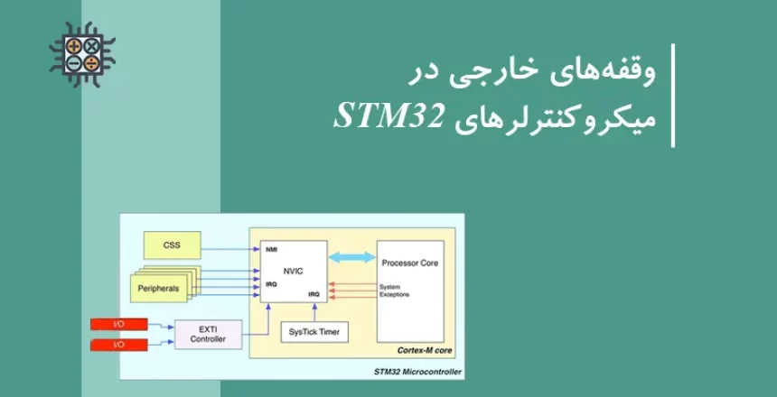 وقفه های خارجی در میکروکنترلرهای STM32
