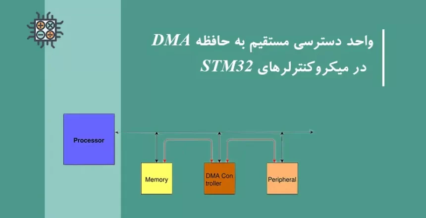 واحد DMA در میکروکنترلرهای STM32