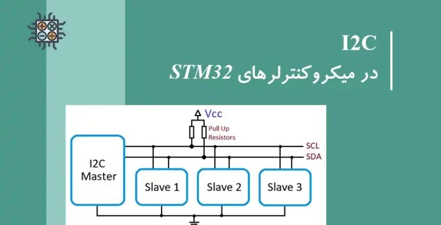 I2C