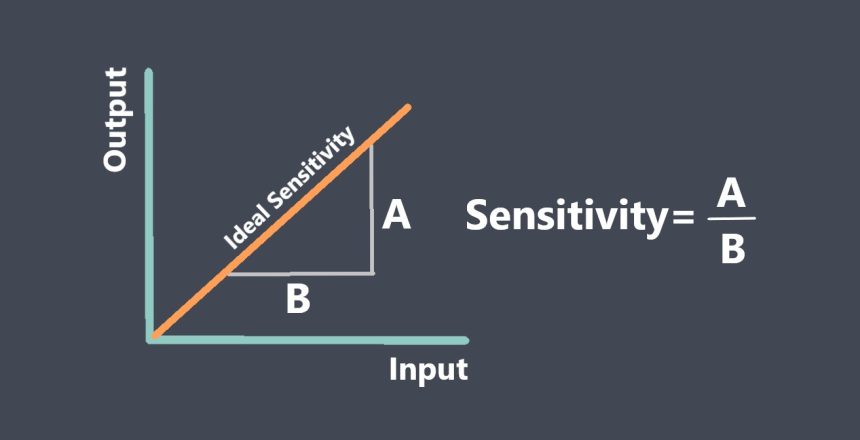 sensitivity of sensor gebrabit