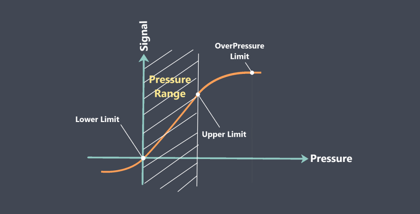 Sensor pressure range